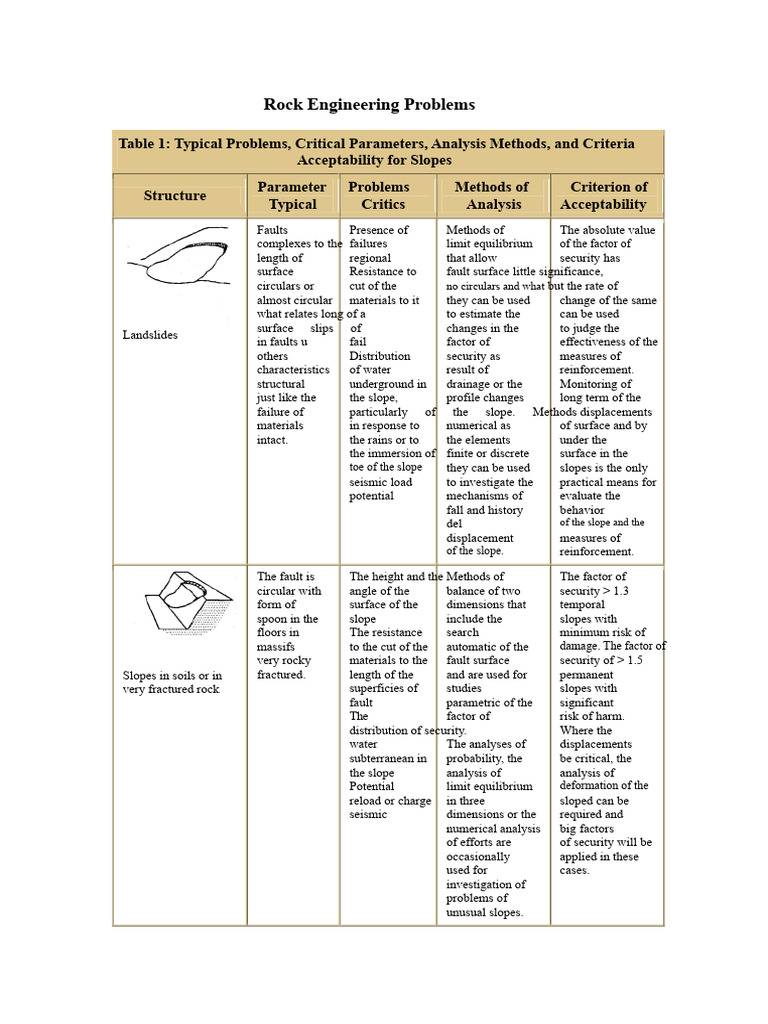 Rock Engineering Challenges and Solutions | PDF | Applied And ...