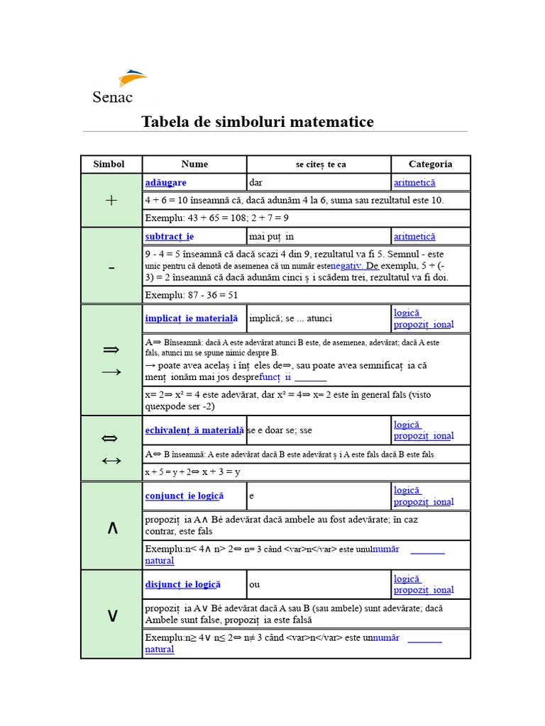 01 - Tabel de Simboluri Matematice | PDF