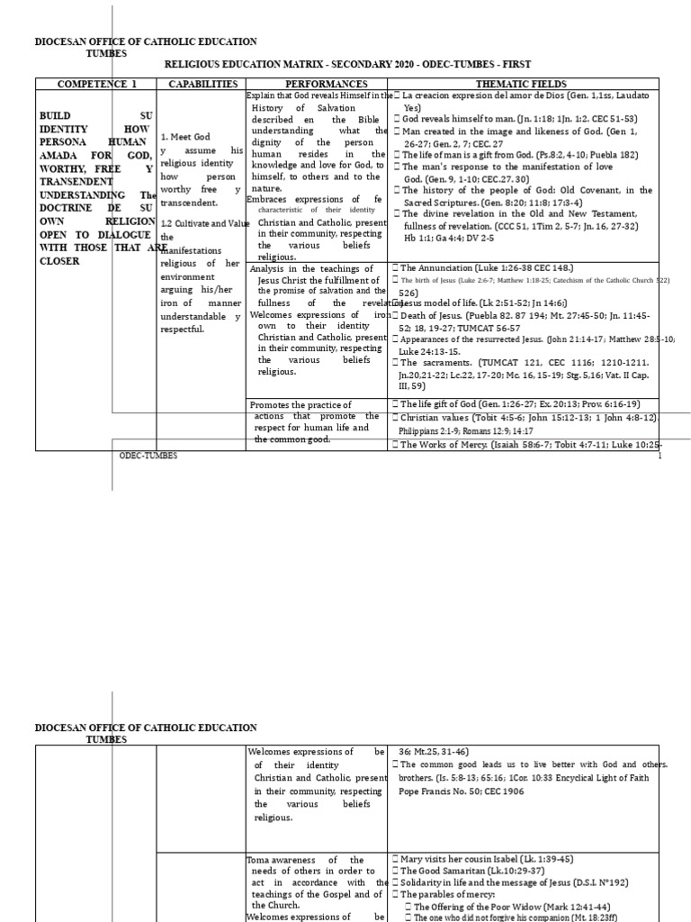 Religious Education Matrix 2023 | PDF | Catholic Church | Faith