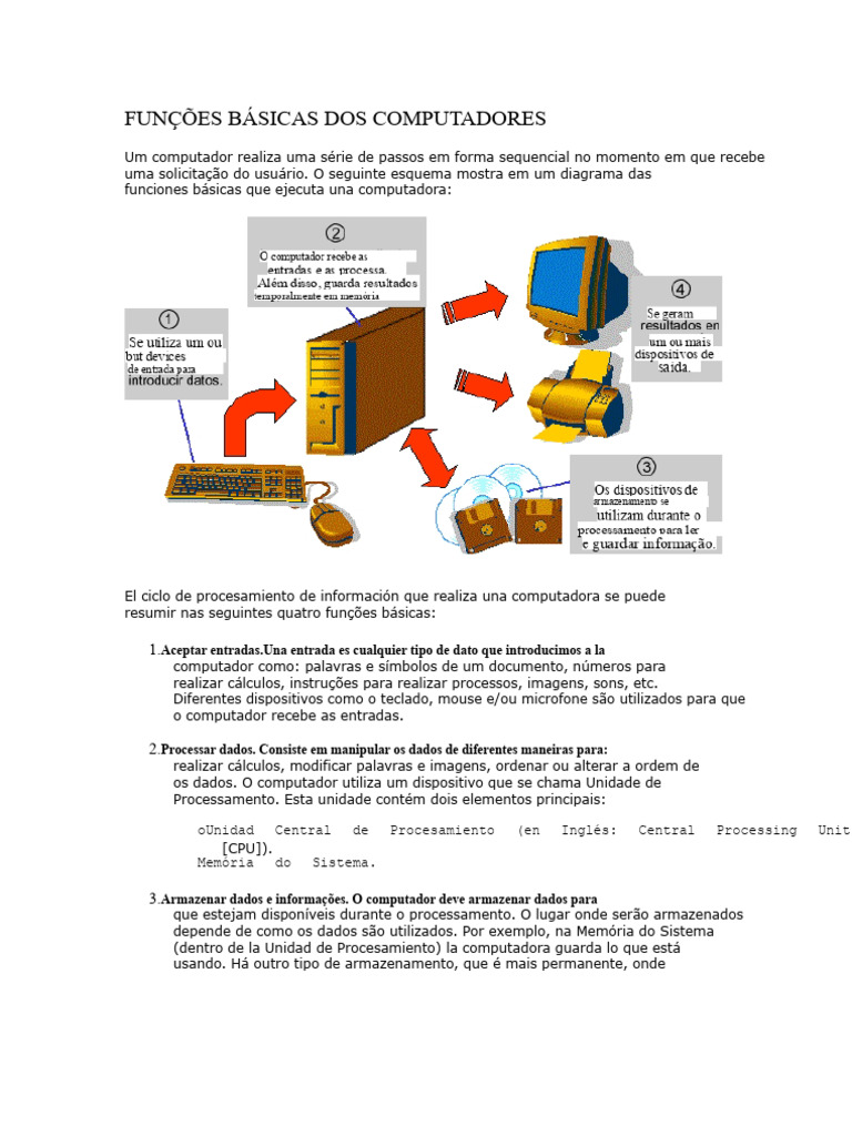 Funções Básicas do Computador | PDF | Armazenamento de dados de ...