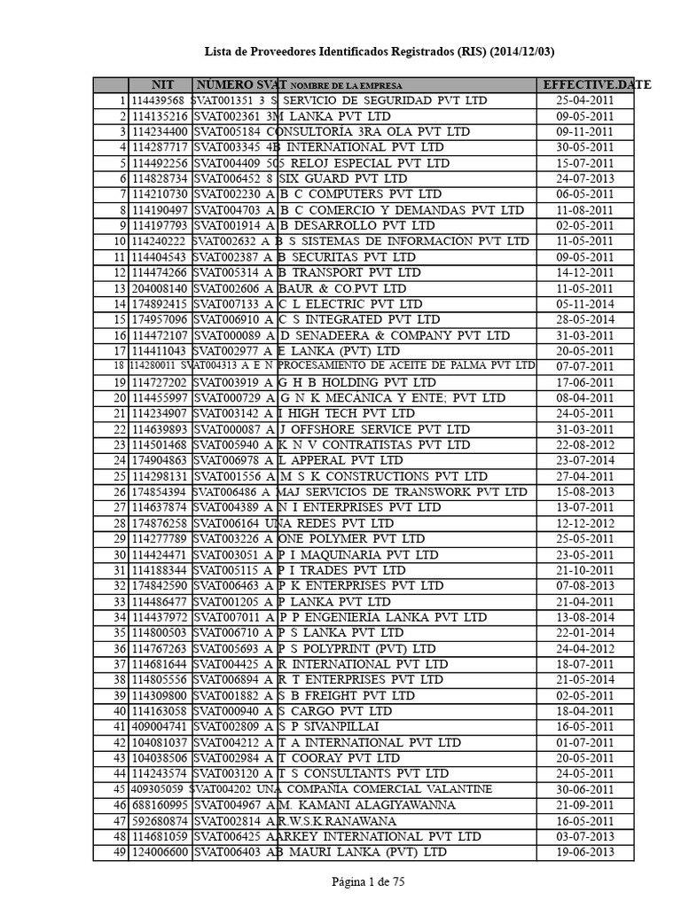 Vat2 PDF | PDF