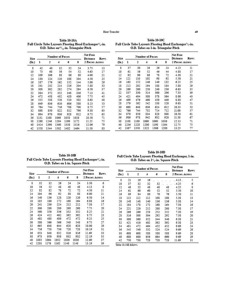 Counting tables for pipes and shell diameter (additional) | PDF ...