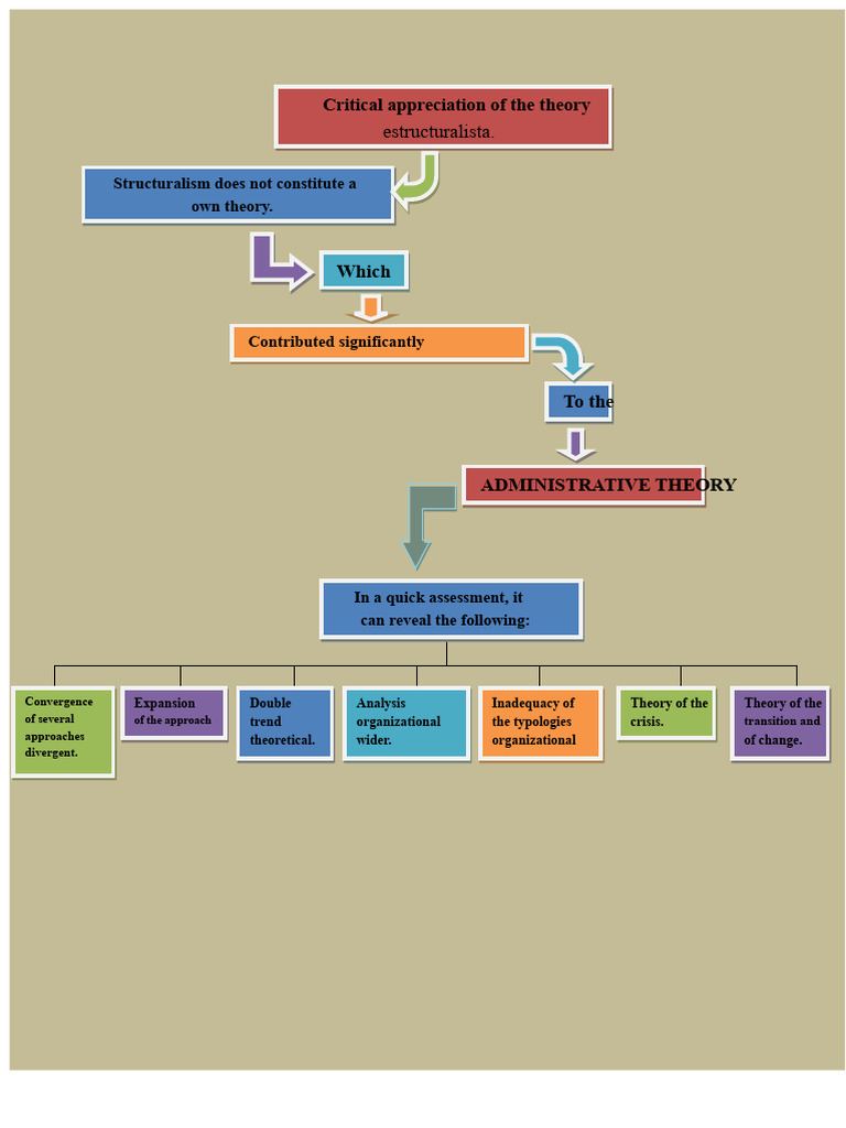 Critical Appreciation of Structuralist Theory | PDF