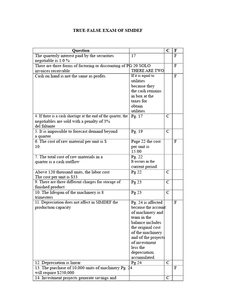 EXAM-SIMDEF- | PDF | Share Repurchase | Factoring (Finance)