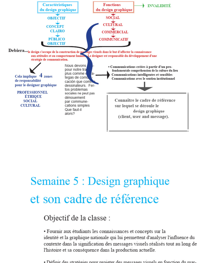 Design graphique : cadre et enjeux culturels | PDF | Conception | Graphisme