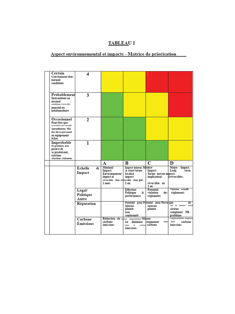 Matrice de priorisation des impacts environnementaux | PDF