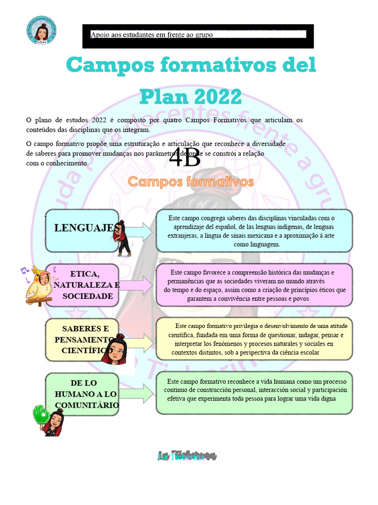Campos Formativos do Plano de Estudos 2022 | PDF | Science | Pensamento