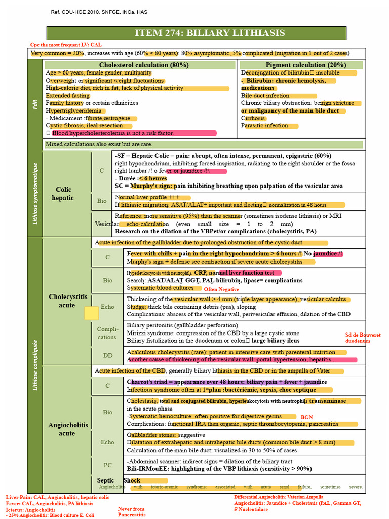 Biliary Lithiasis: Causes and Management | PDF | Gallbladder | Liver