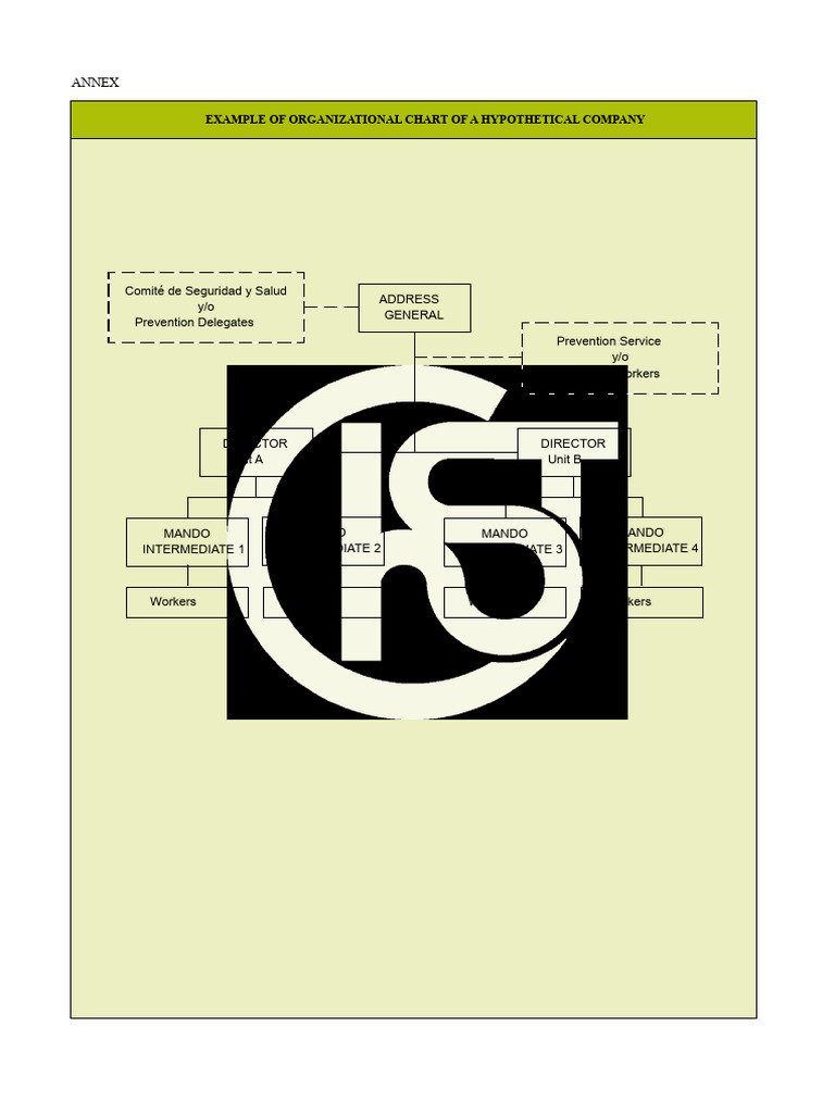 Organizational Chart for Safety Management | PDF | Occupational Safety ...