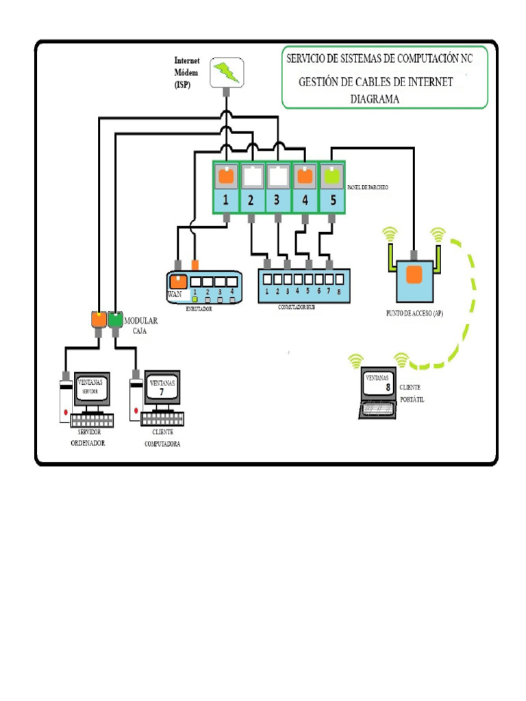 Diagrama de Gestión de Cables Nuevo CSS 2023 | PDF