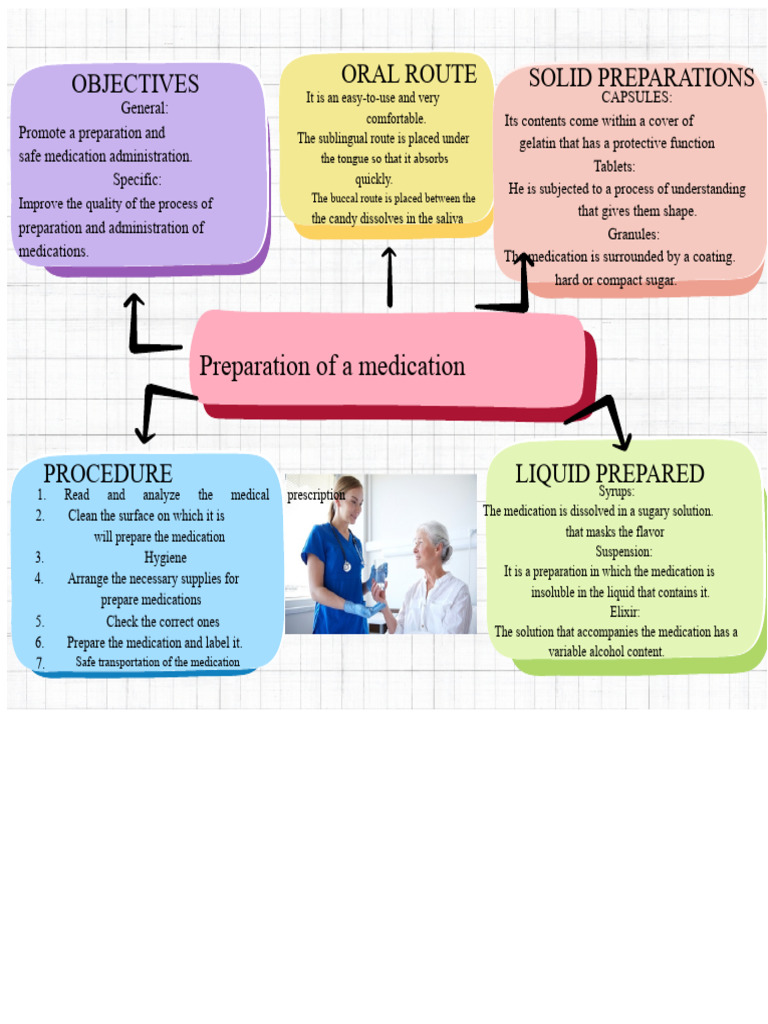 Oral Medication Preparation Guide | PDF | Tablet (Pharmacy) | Pharmacy