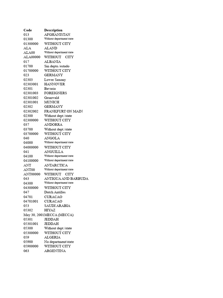 Country Codes and Locations List | PDF