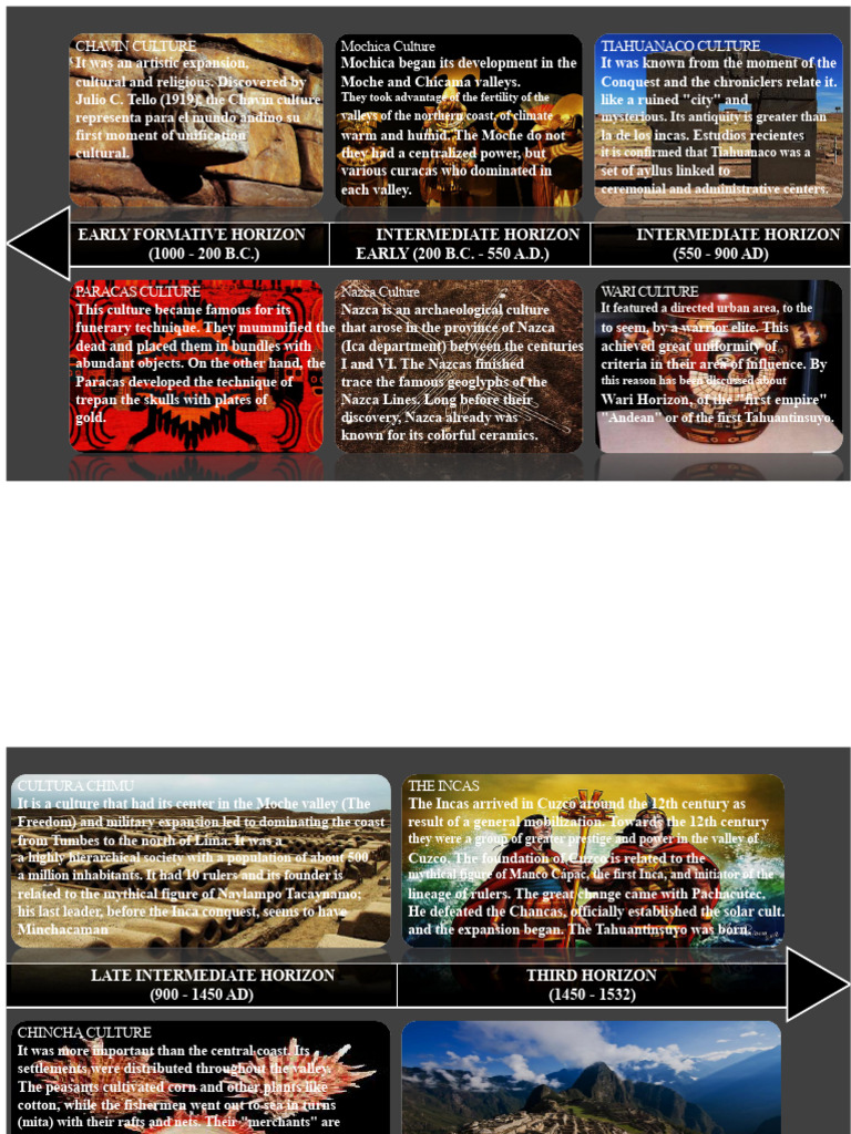 Overview of Andean Cultures and Civilizations | PDF | Inca Empire | Andes