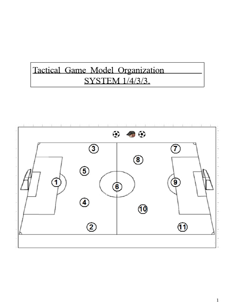 Tactical Game Model: 1-4-3-3 Strategy | PDF | Forward (Association ...