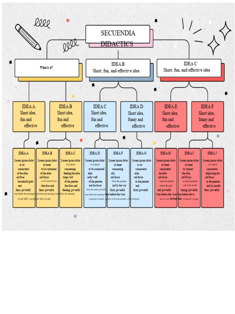 Effective Didactic Sequence Ideas | PDF