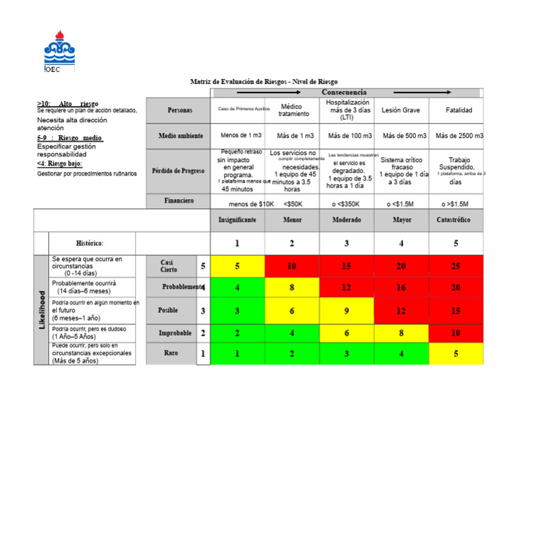 Matriz de Evaluación de Riesgos | PDF | Evaluación de riesgos | Riesgo