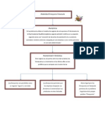 Mapa Conceptual