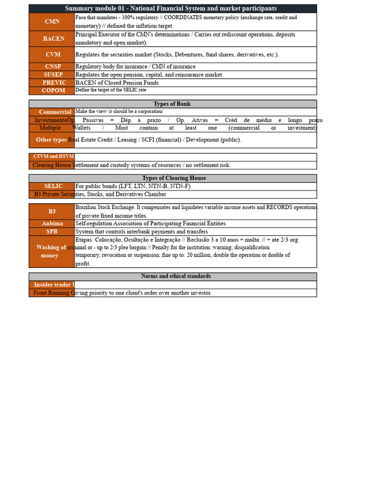 CEA complete summary-converted | PDF | Futures Contract | Option (Finance)