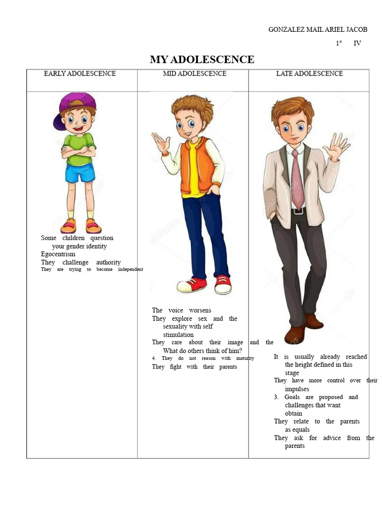 Stages of Adolescent Development | PDF | Adolescence | Human Development