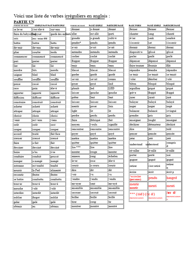 Liste des verbes irréguliers en anglais | PDF