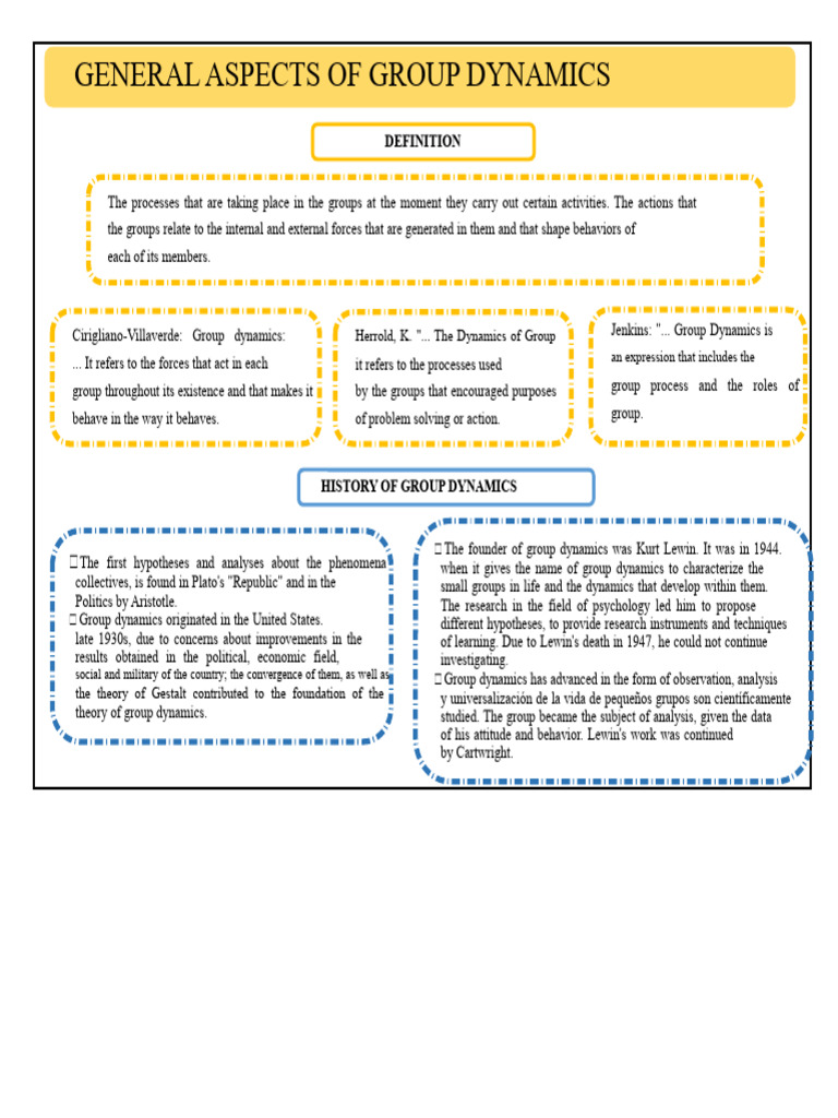 Understanding Group Dynamics Fundamentals | PDF | Leadership | Psychology