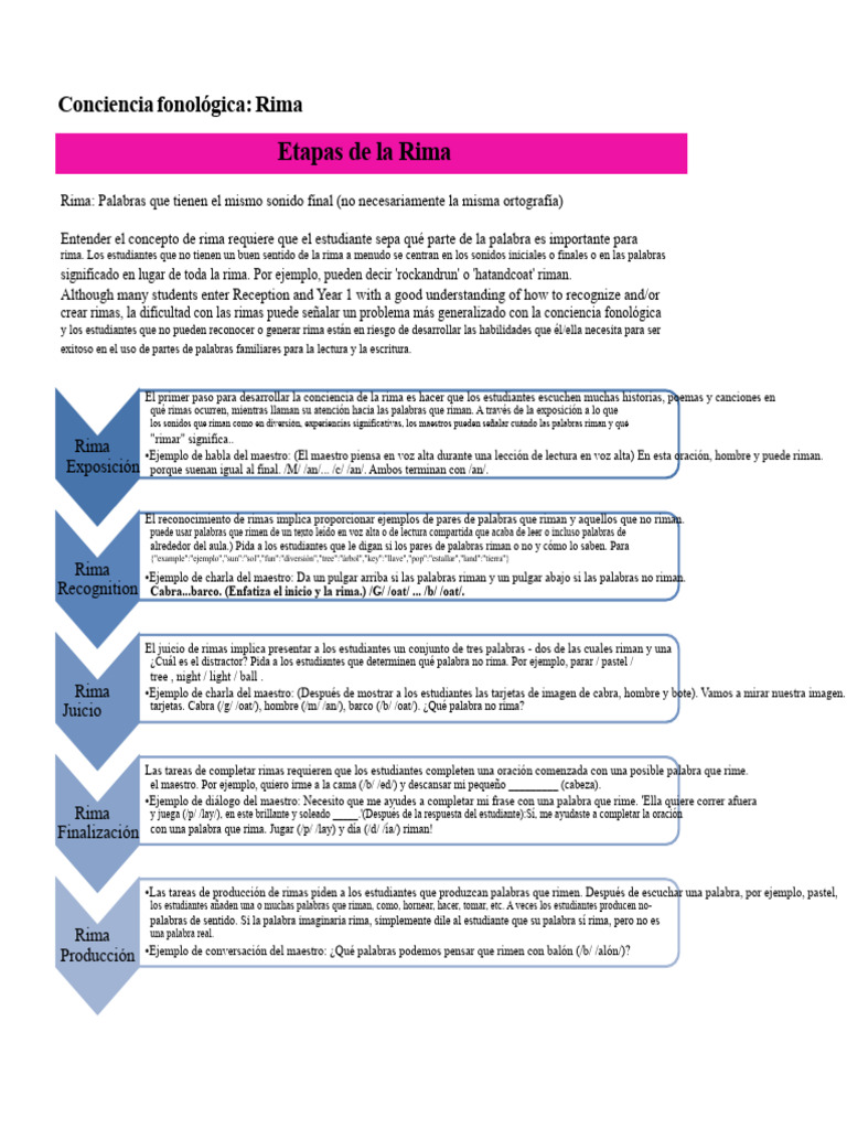 Rima - Etapas de La Rima | PDF