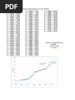 CEPCI Index Table Overview 2024 | PDF