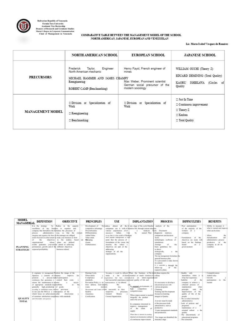 Comparative Management Models in Venezuela | PDF | Supply Chain ...