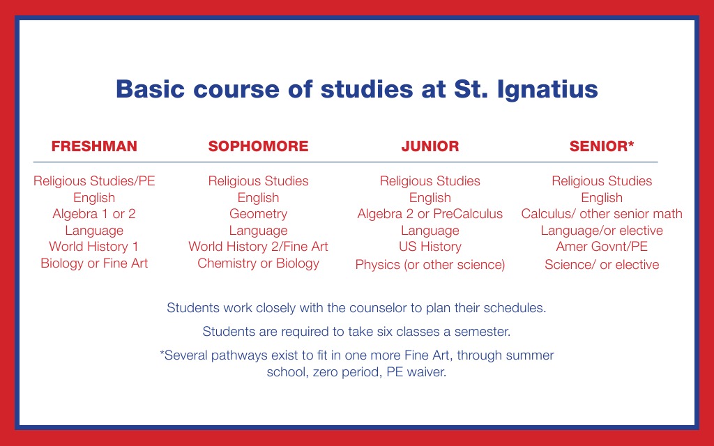Basic Course of Study | PDF