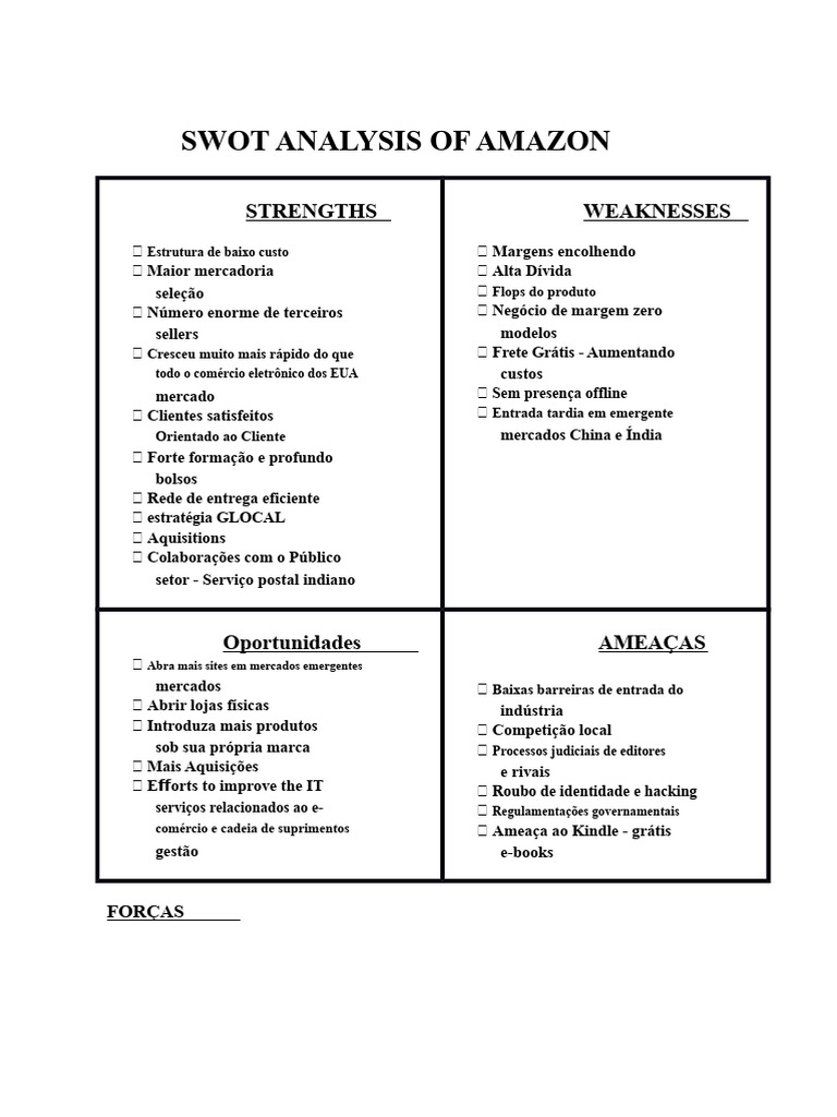 Análise SWOT da Amazon: Forças e Fraquezas | PDF | E-commerce ...