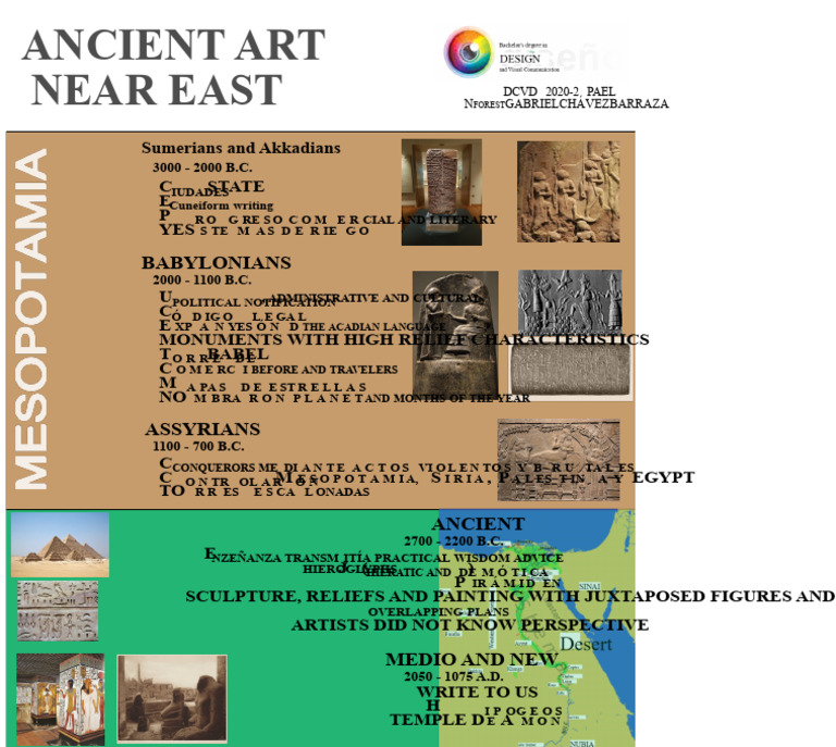 Ancient Art of The Near East | PDF