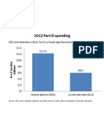 2012 Part D Spending1