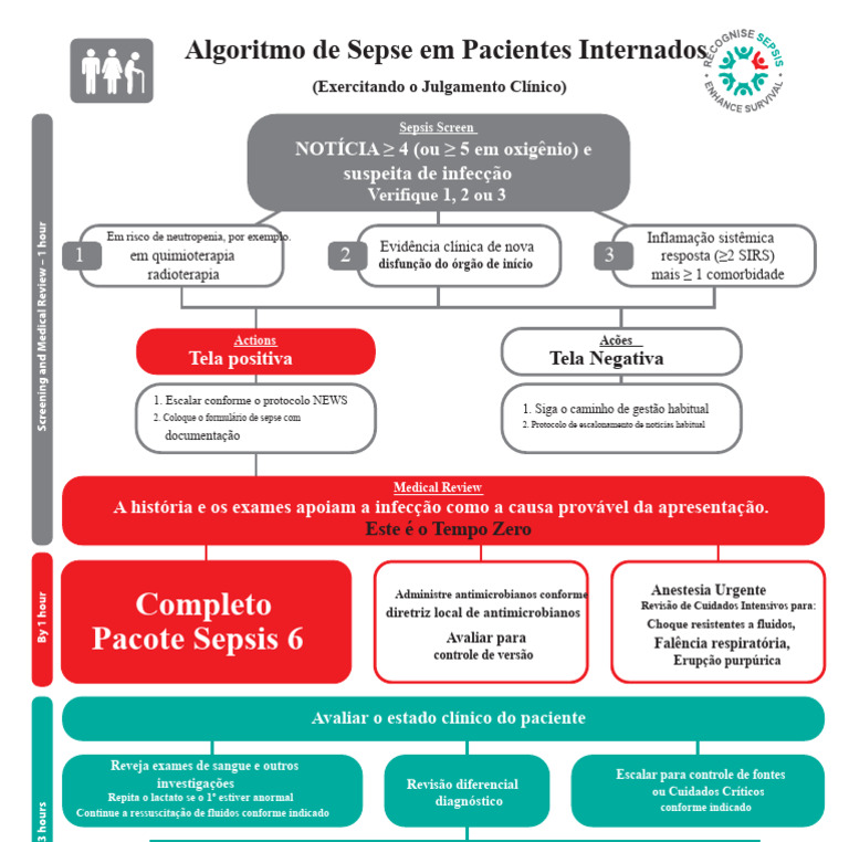 Algoritmo de Sepse | PDF | Sepse | Medicina Clínica