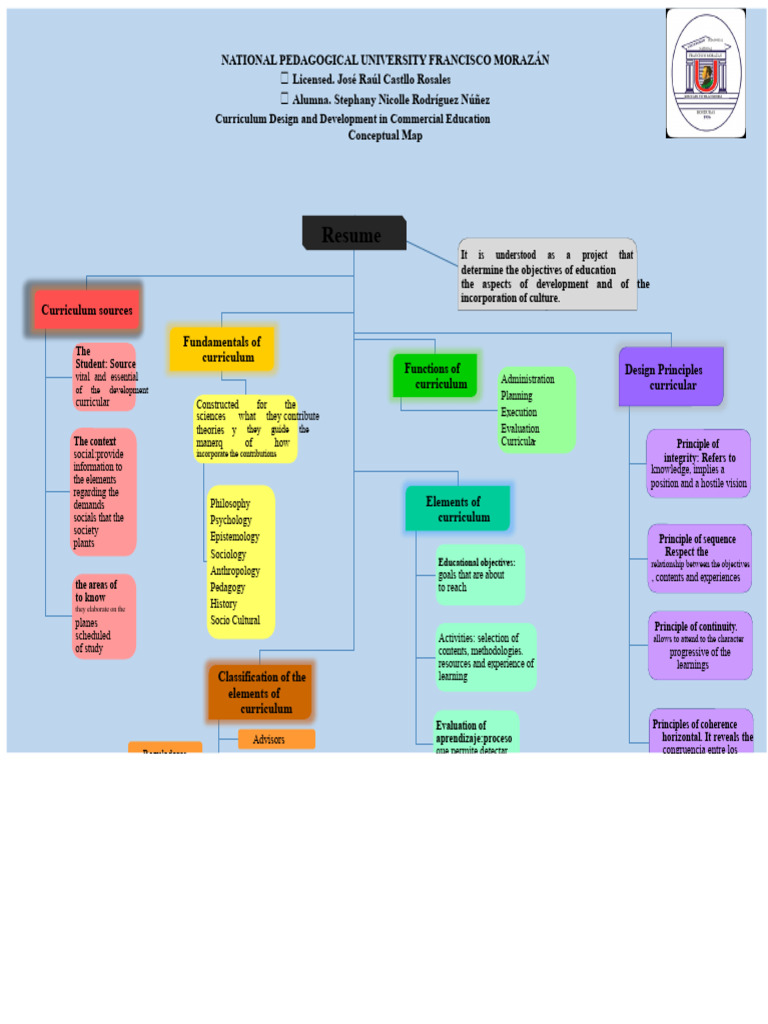Curriculum Design in Commercial Education | PDF | Curriculum | Evaluation