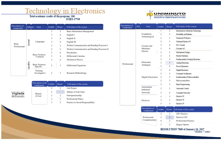 Electronics Technology Program Overview | PDF | Digital Electronics ...
