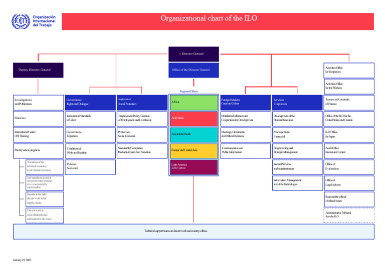 ILO Organizational Chart Overview | PDF | International Labour ...