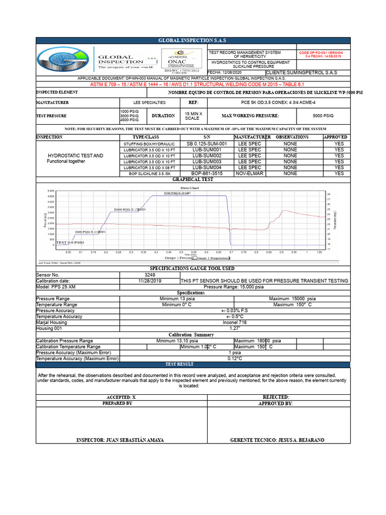 Hydrostatic Test Record for Slickline Equipment | PDF | Calibration ...