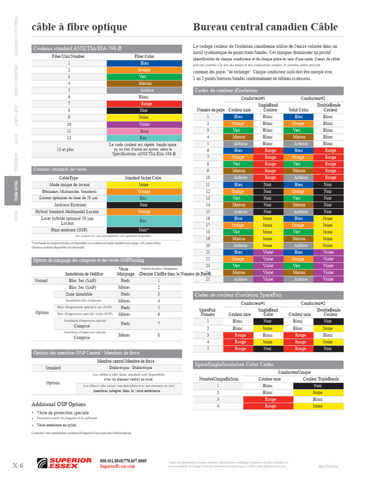Codes de Couleur pour Câbles Fibre Optique | PDF | Bleu | Couleur