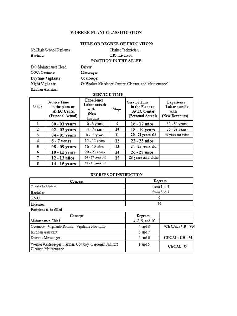 Worker Plant Classification Guide | PDF