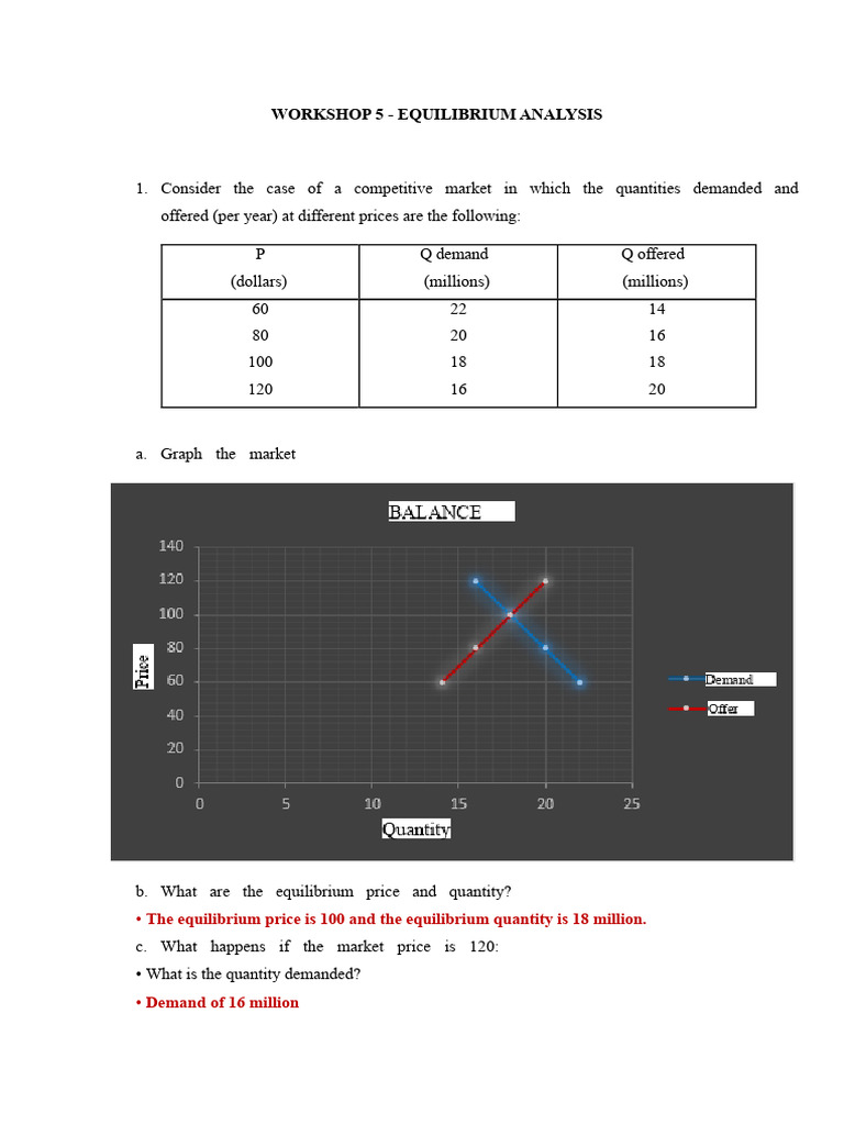 Equilibrium Analysis in Competitive Markets | PDF | Economic ...