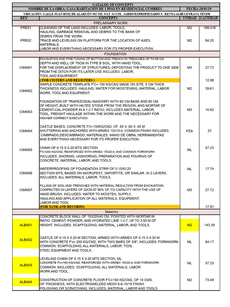 Detailed Construction Cost Analysis | PDF | Concrete | Building