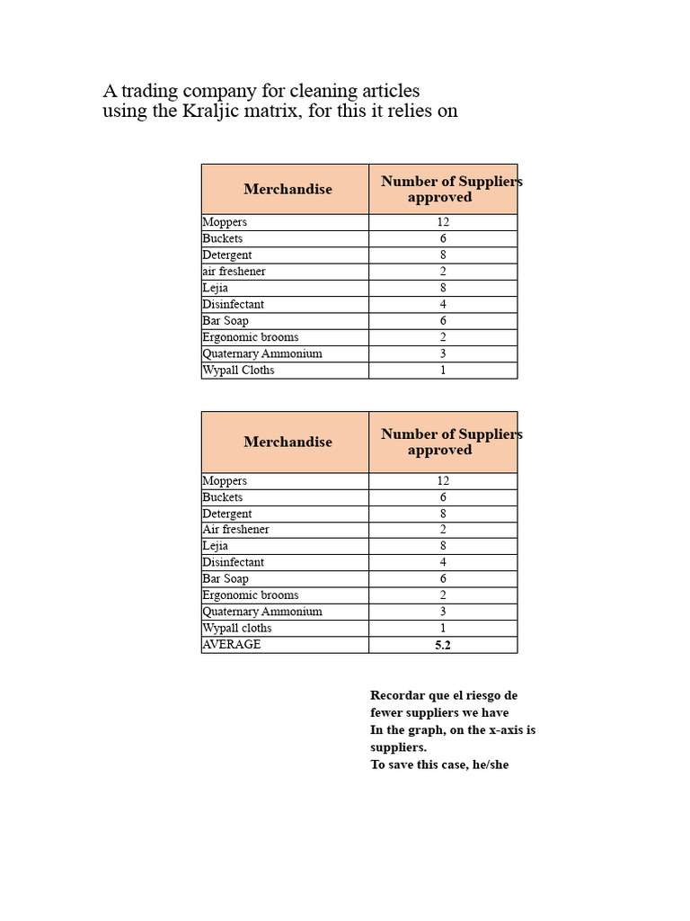 Kraljic Matrix for Cleaning Supplies | PDF | Computer Architecture ...