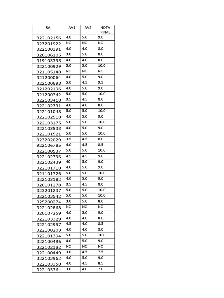 Student Grades and Final Scores | PDF