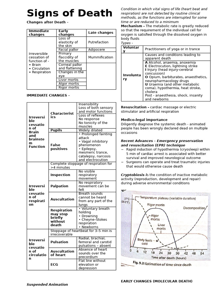 Signs of Death | PDF | Skeletal Muscle