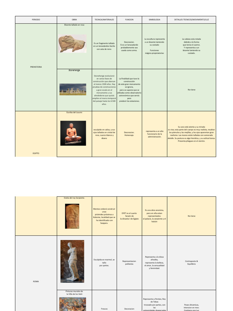 Análisis de Obras de Arte a lo Largo de la Historia | PDF | Stonehenge ...