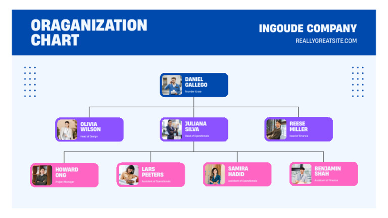 Company Organization Chart Overview | PDF