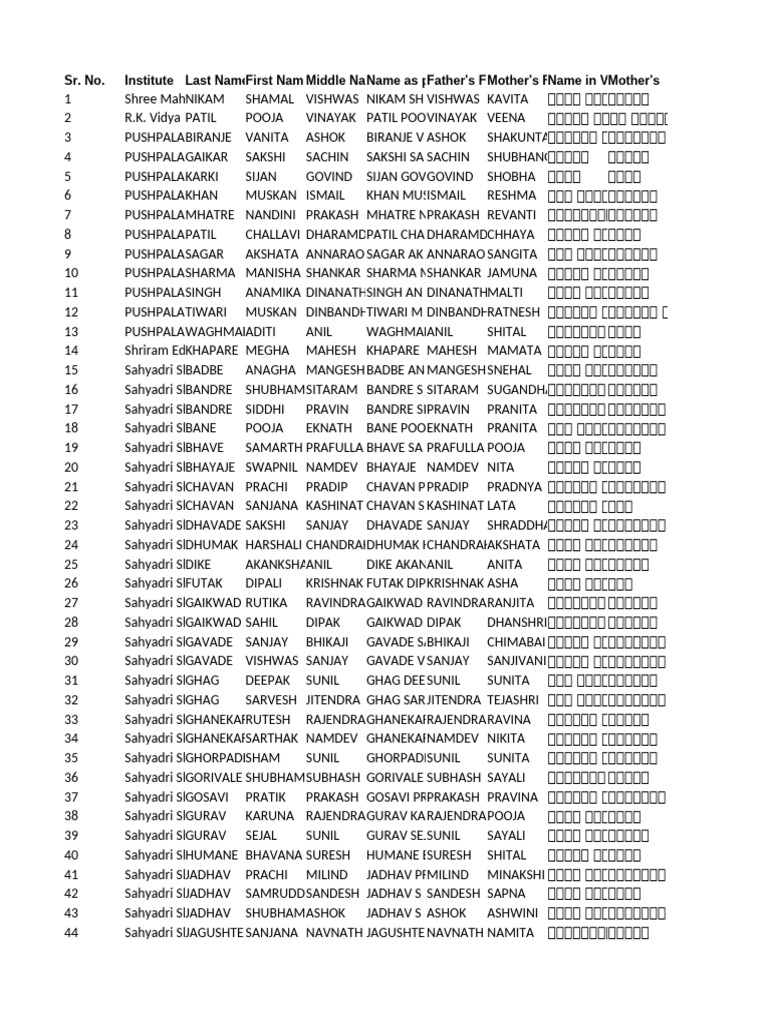 Student Name List with Details | PDF