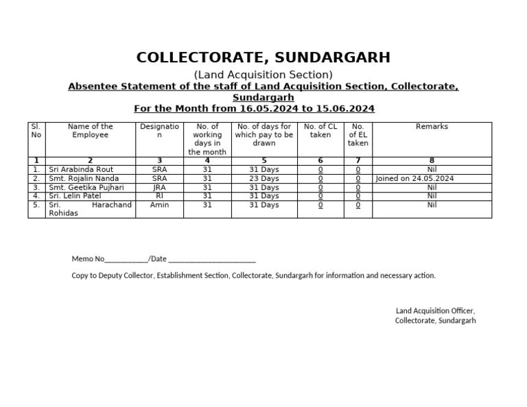 Absentee | PDF