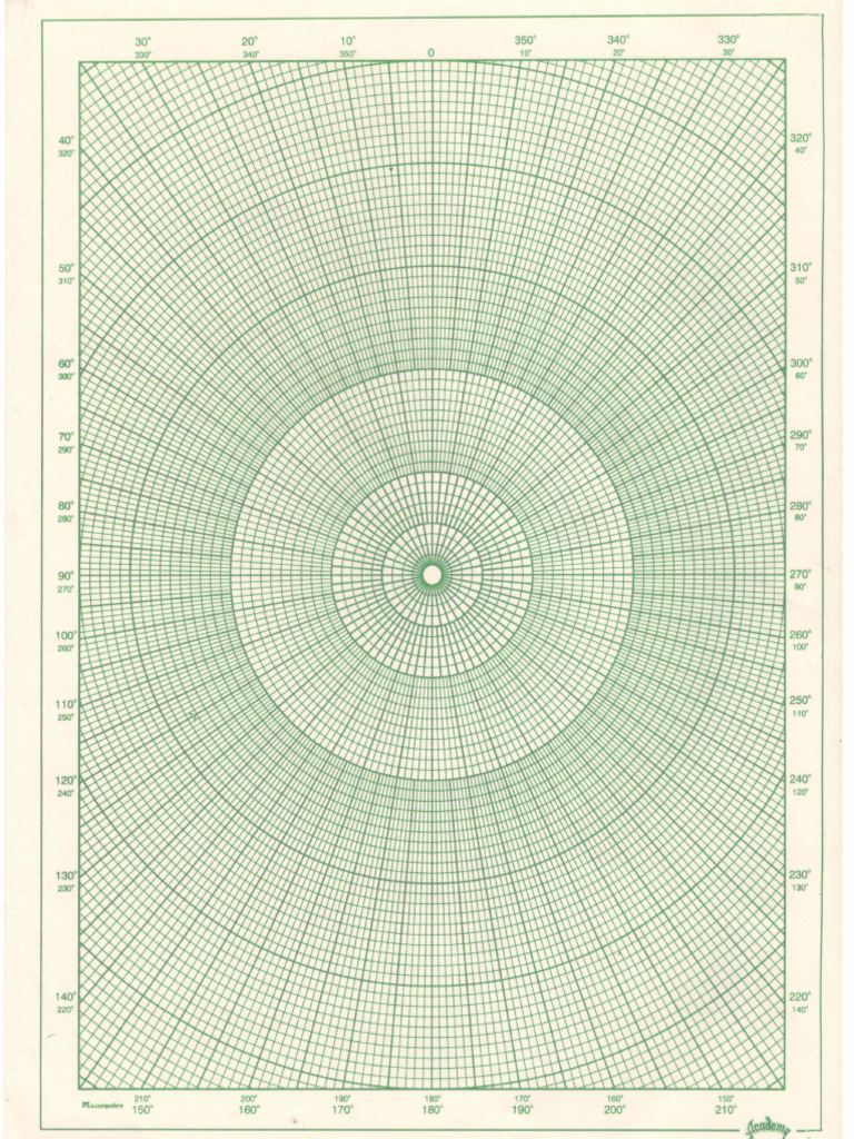 Polar Graph | PDF