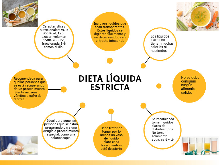 Dieta Líquida Estricta | PDF
